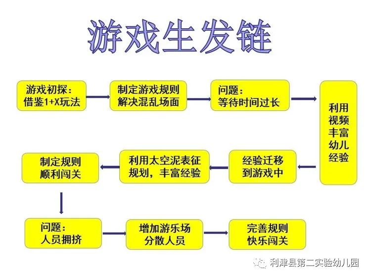 篮球小游戏投球规则_篮球投篮训练游戏_篮球投篮游戏