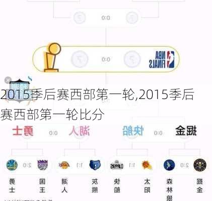 2015季后赛西部第一轮,2015季后赛西部第一轮比分