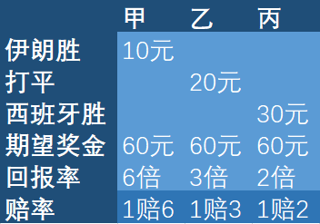 世界杯引热议，66.6%小伙伴上了天台，