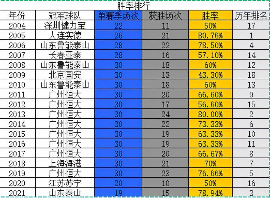 足球比赛冠军含金量排名顺序_足球冠军规则_足球顶级赛事排名