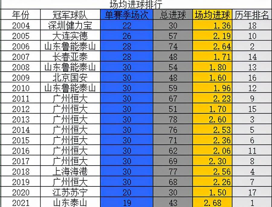 足球冠军规则_足球顶级赛事排名_足球比赛冠军含金量排名顺序